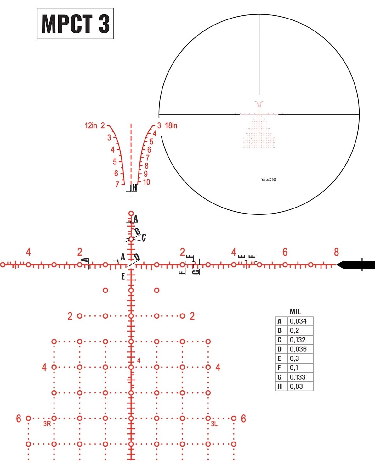 MPCT 3 Reticle MPCT 3
